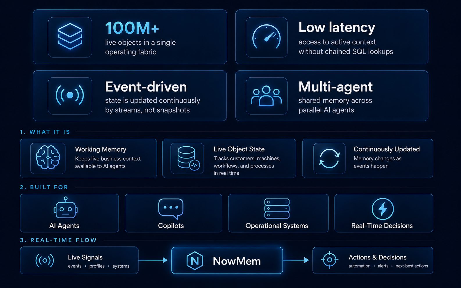 NowMem real-time working memory layer infographic for AI agents and robots.